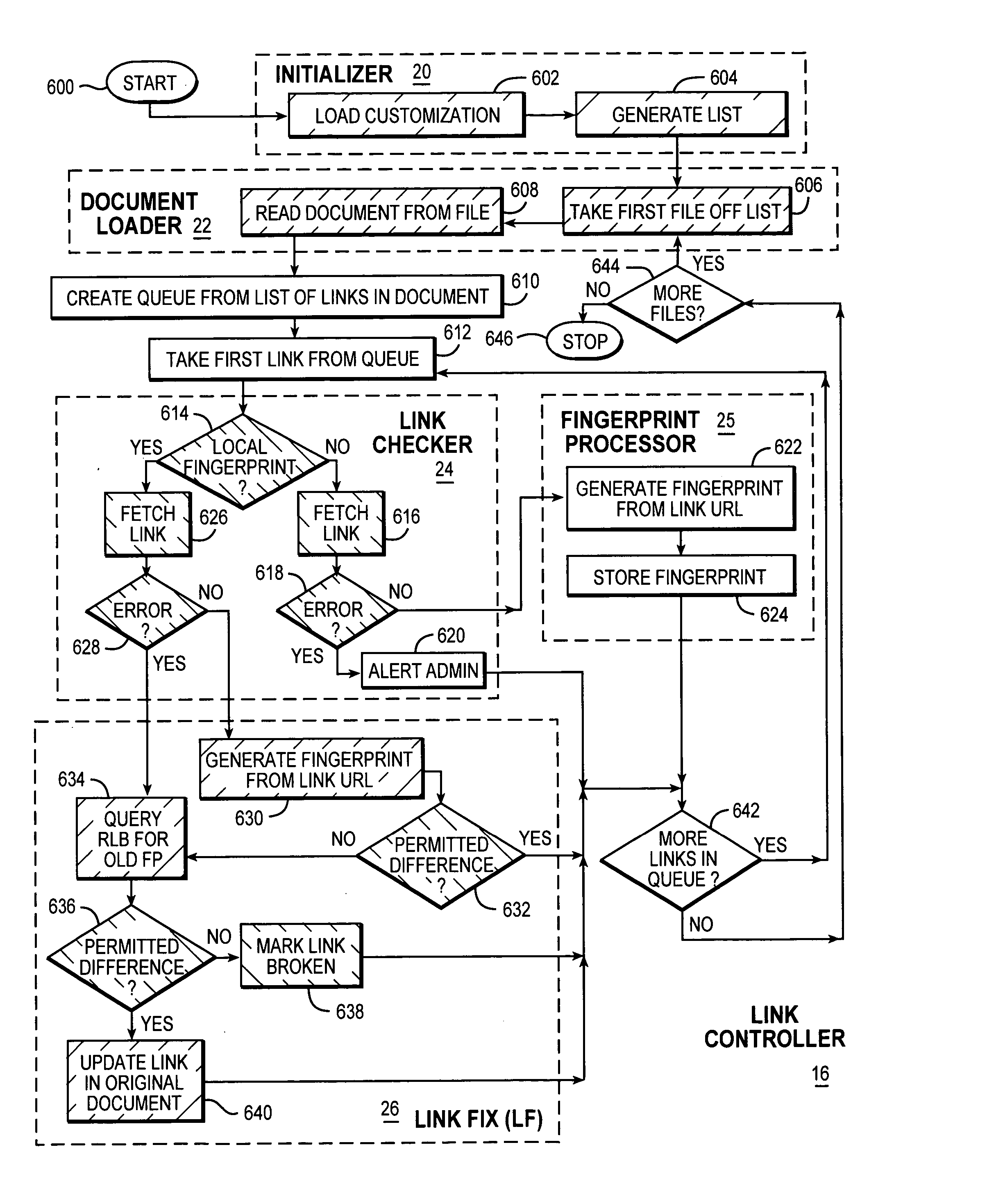 Guaranteeing hypertext link integrity