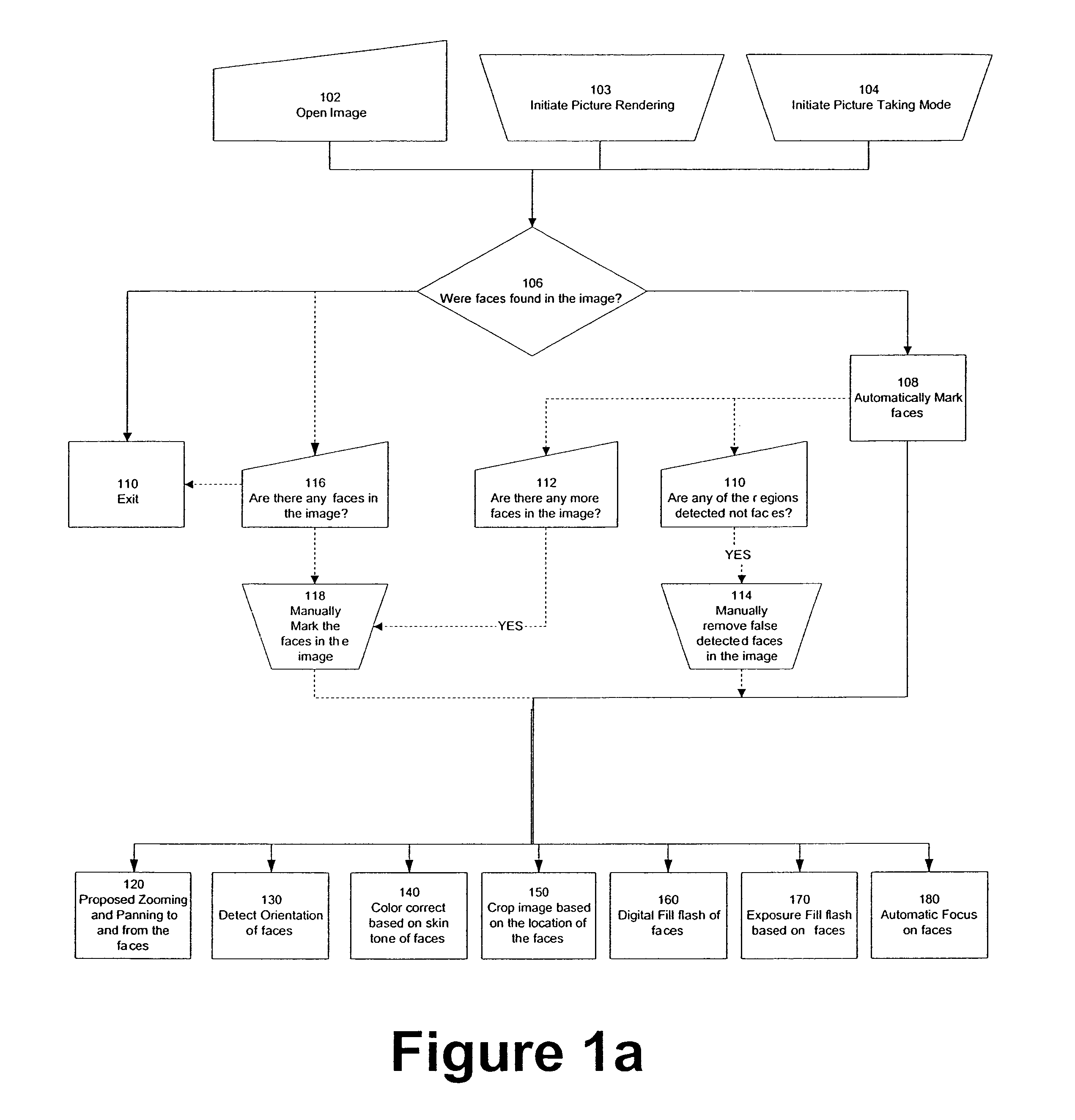 Perfecting of digital image rendering parameters within rendering devices using face detection