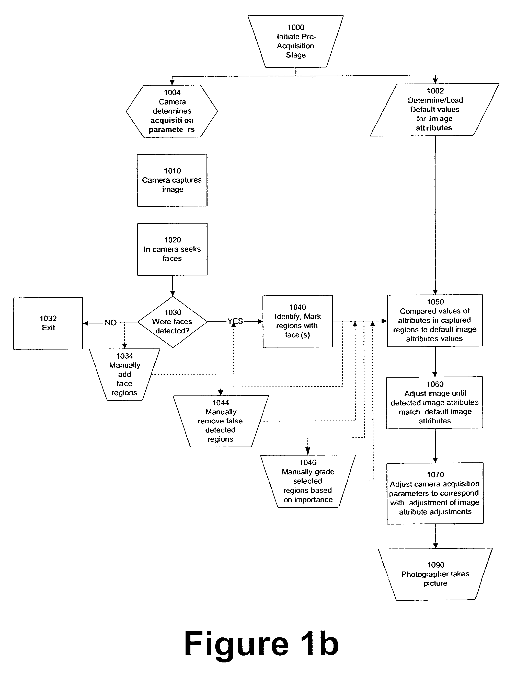 Perfecting of digital image rendering parameters within rendering devices using face detection