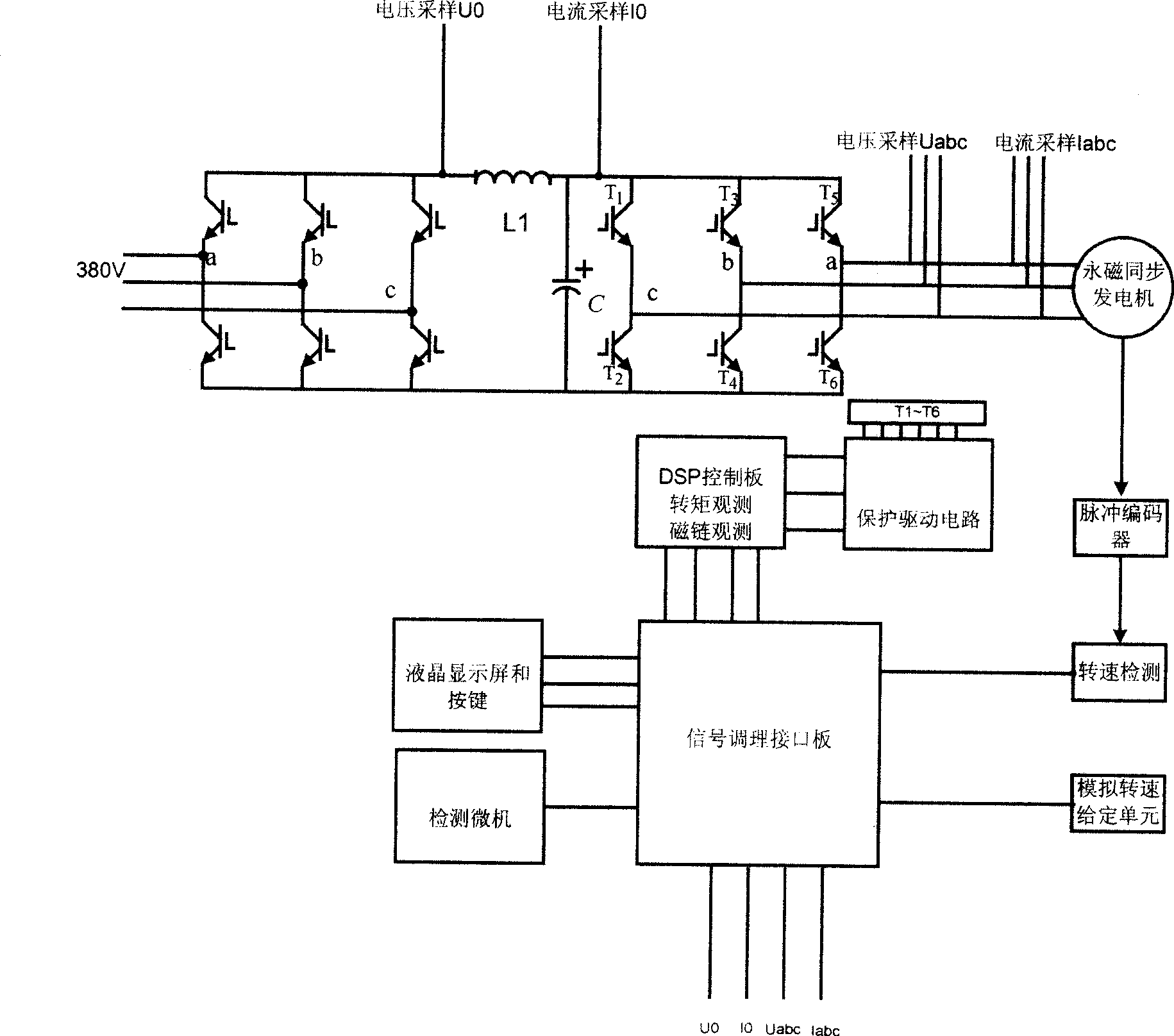 Control structure of full power type AC-DC-AC converter for wind power generation