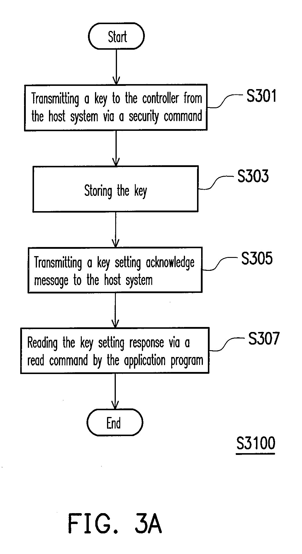 Method, system and controller for transmitting and dispatching data stream