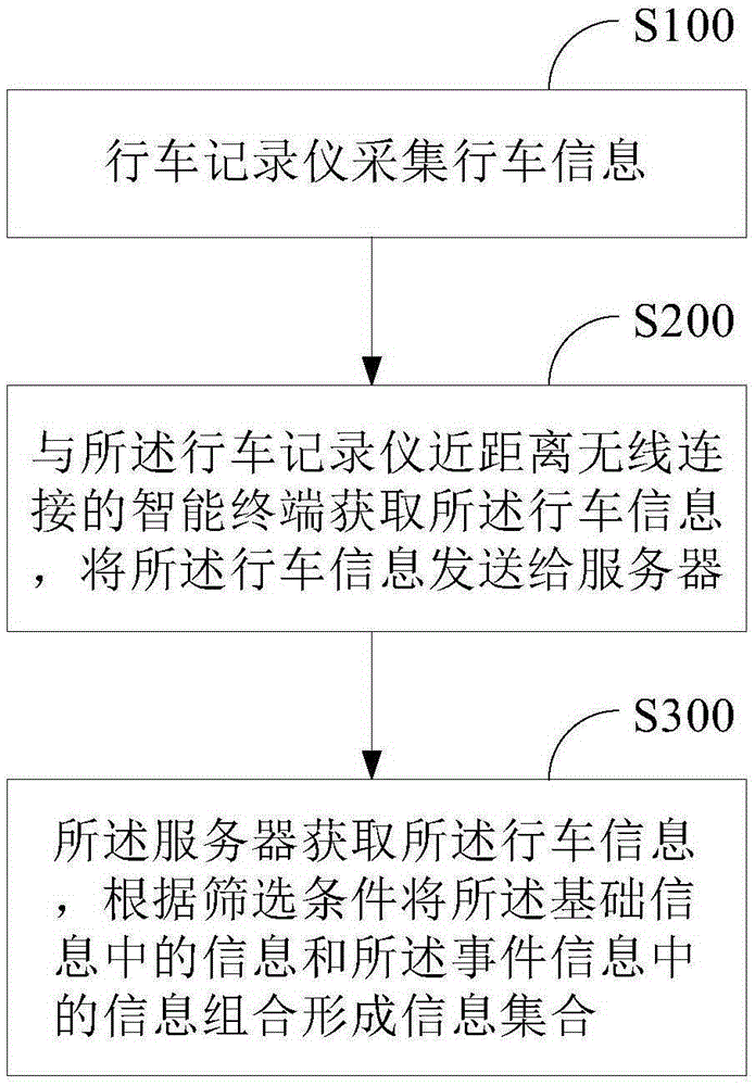 Vehicle traveling information restoring method and system and vehicle traveling information restoring method of server