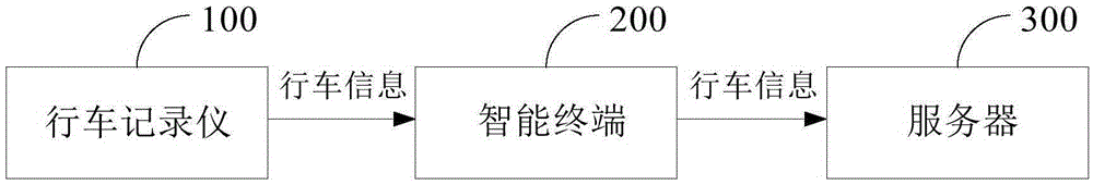 Vehicle traveling information restoring method and system and vehicle traveling information restoring method of server