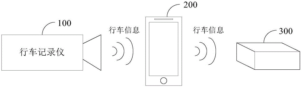 Vehicle traveling information restoring method and system and vehicle traveling information restoring method of server