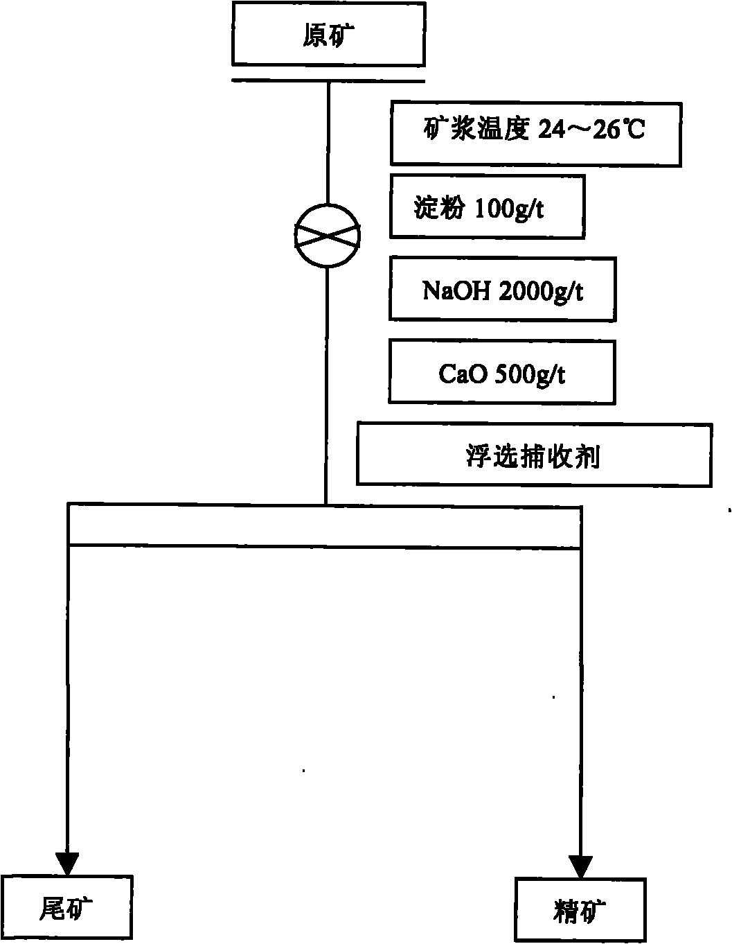 Floating medical agent prepared from food and beverage waste oil and grease and application thereof