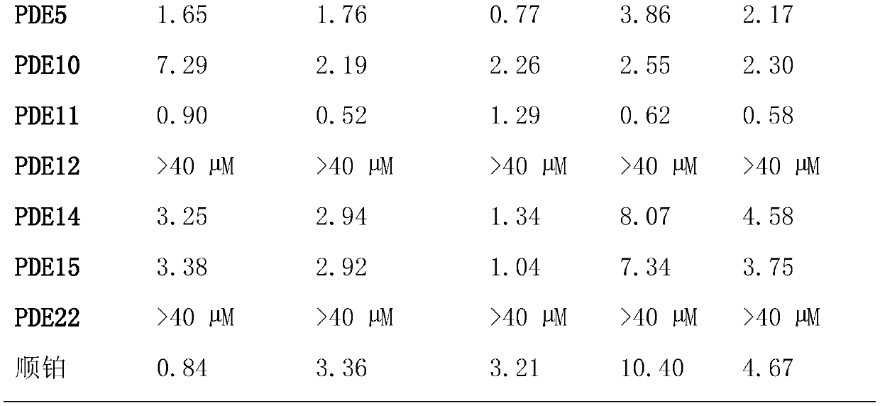 Ethanol extract of Dulong Chonglou and its application in pharmaceuticals and its chemical constituents separation and identification method