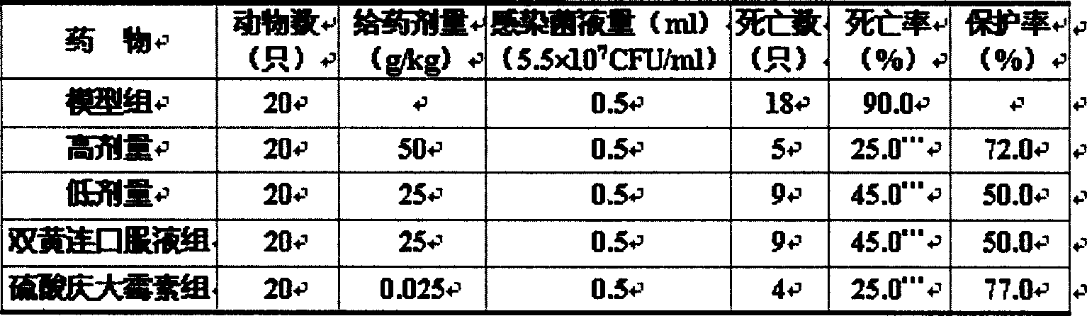 Medicinal composition for treating anemopyretic cold and its preparation method