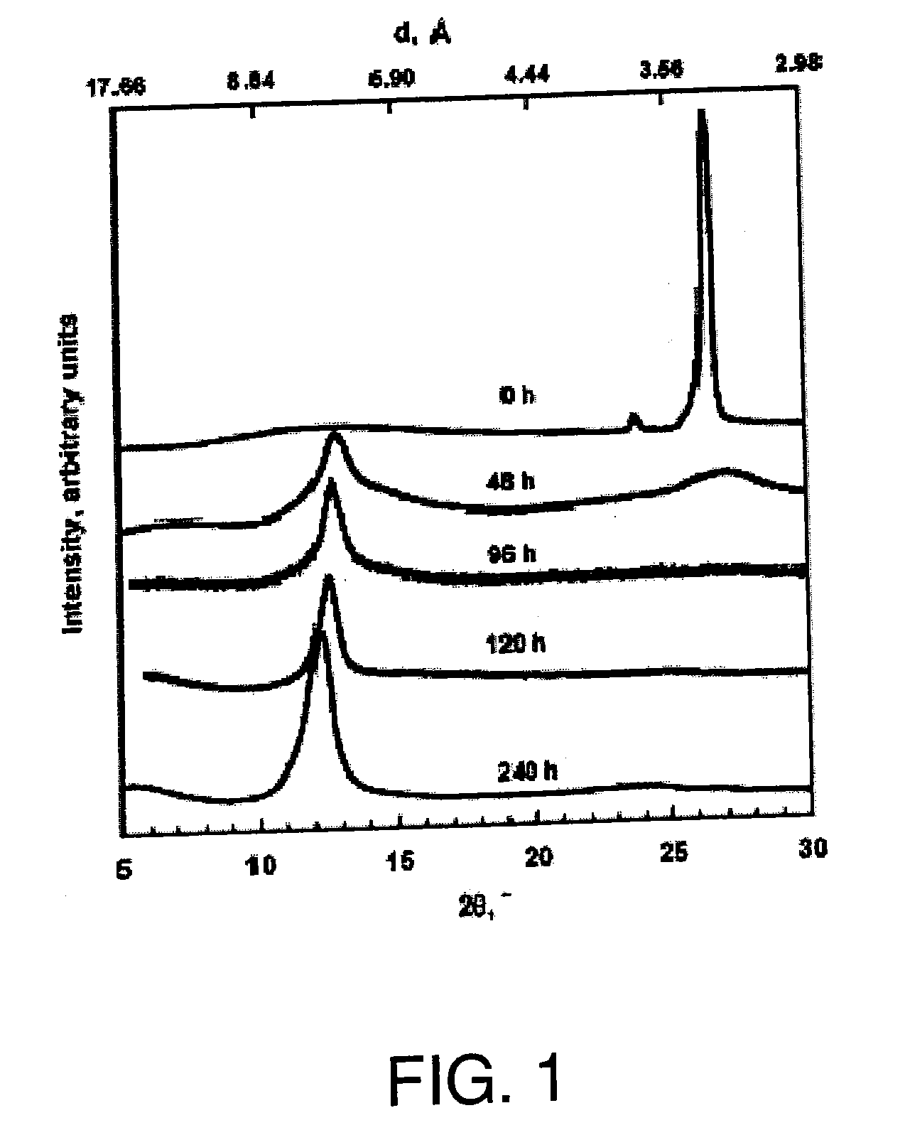 Conductive ink containing thermally exfoliated graphite oxide and method of making a conductive circuit using the same