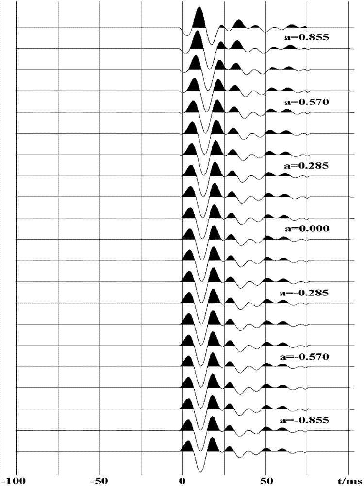 Correction method for eliminating seismic data remaining wavelet phase