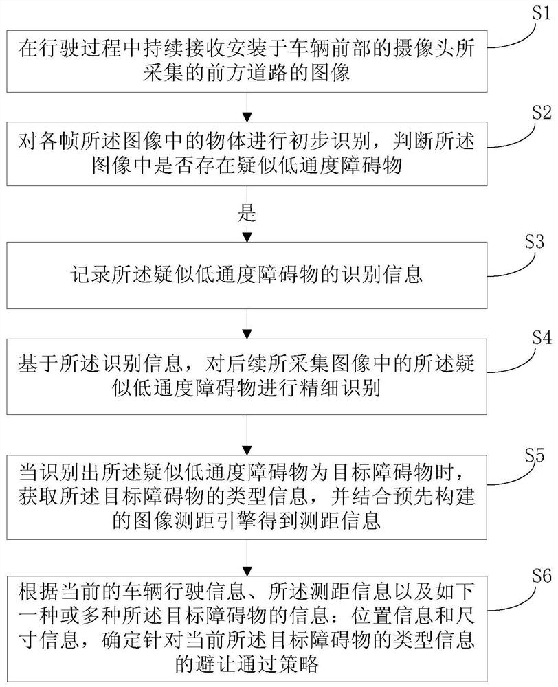 Automatic driving control method for low-pass obstacles