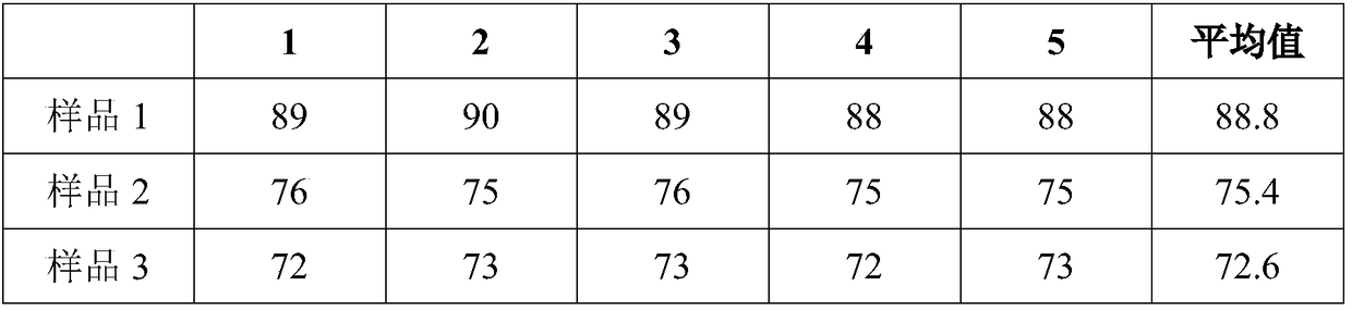 Low-temperature solder alloy powder and preparation method thereof