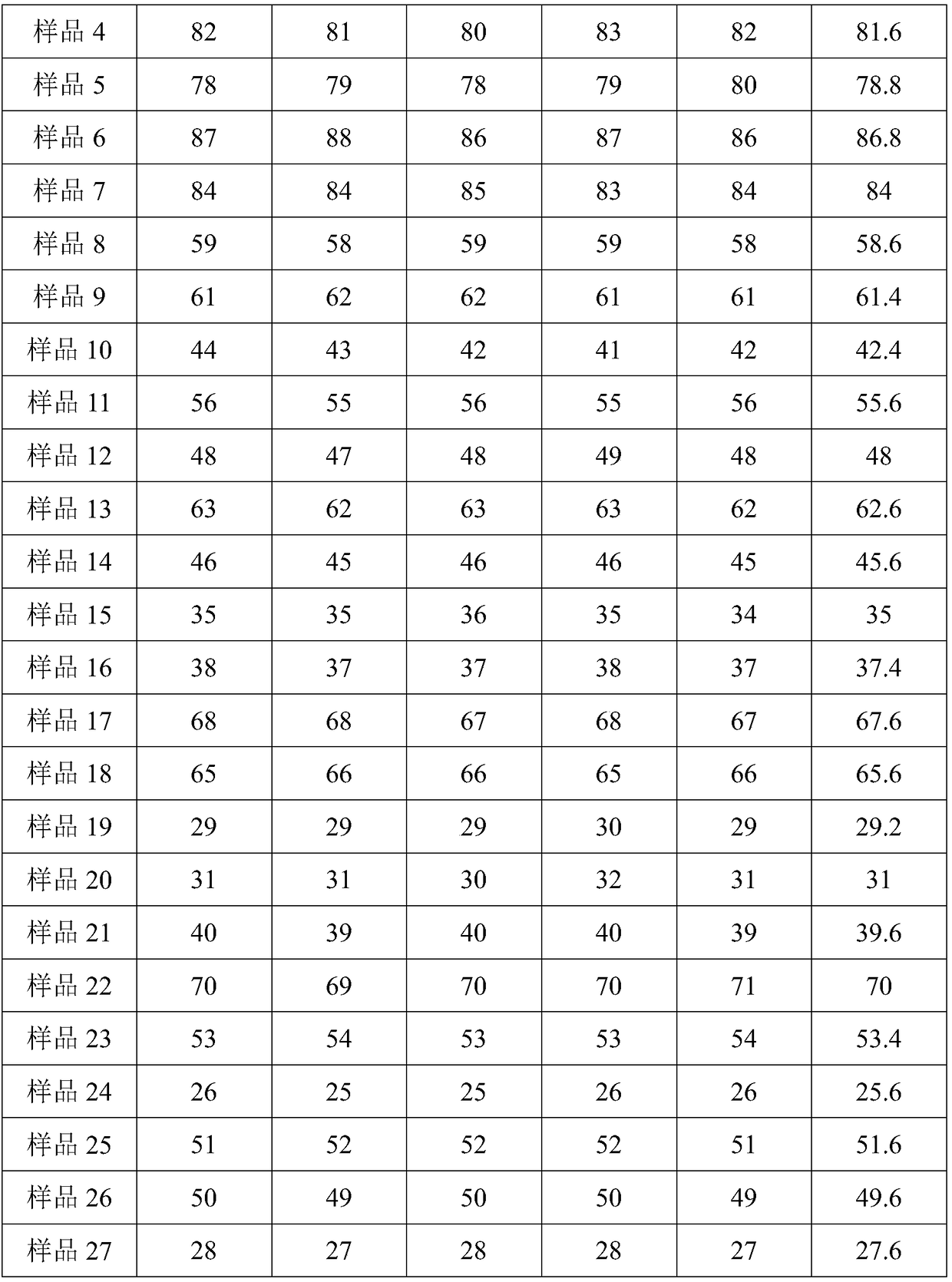 Low-temperature solder alloy powder and preparation method thereof