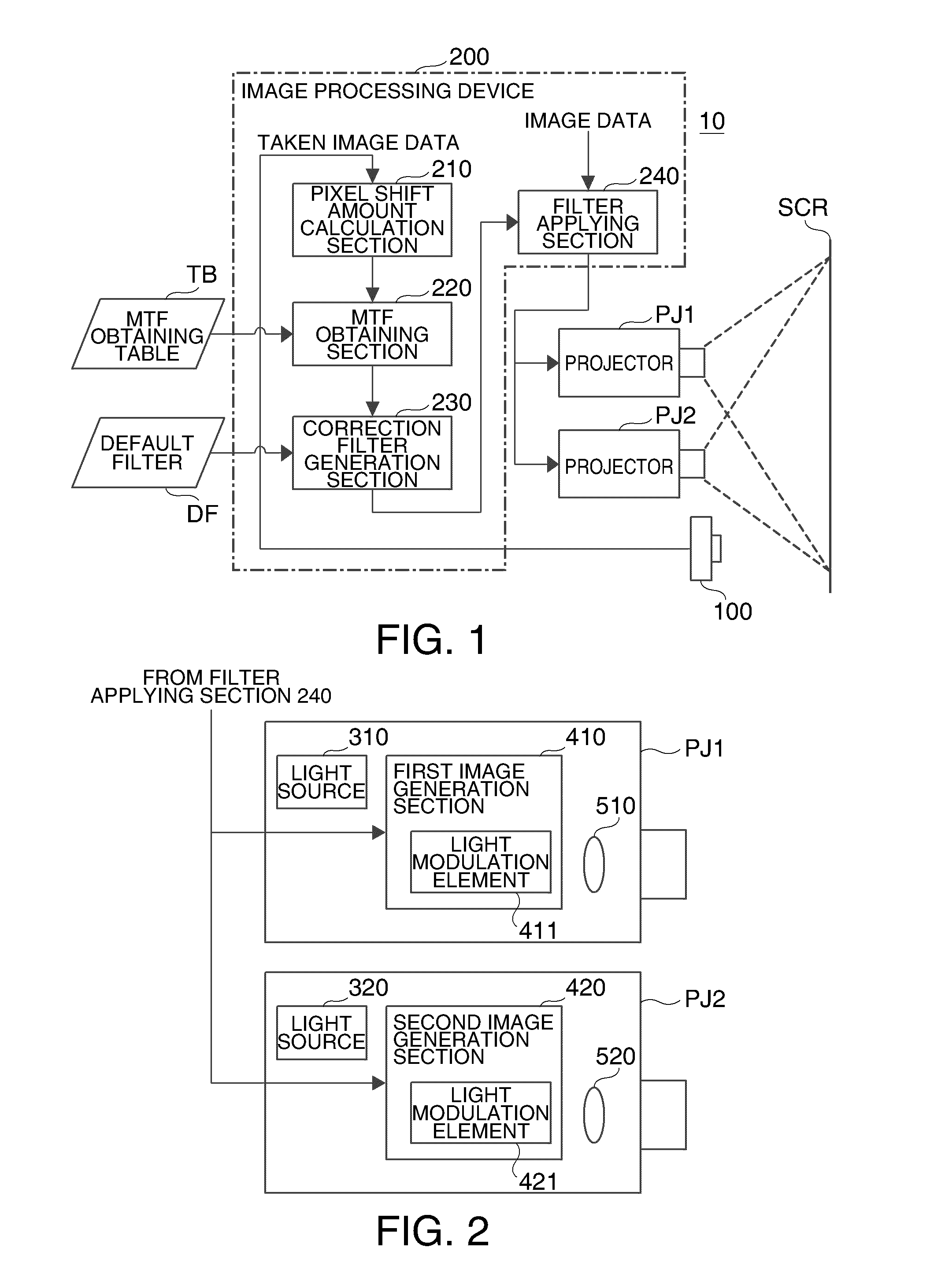 Image processing device, projection system, and image processing method