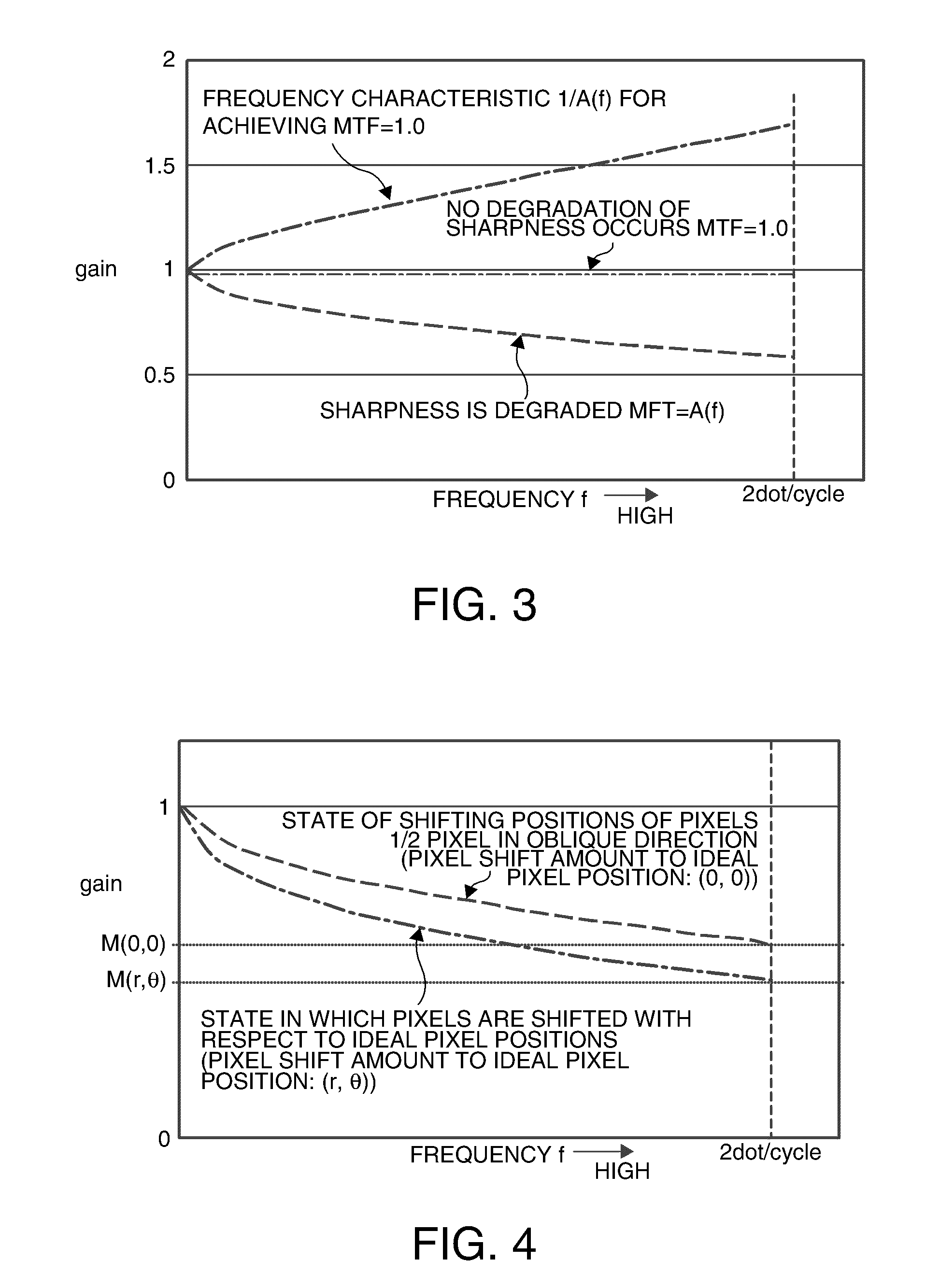 Image processing device, projection system, and image processing method