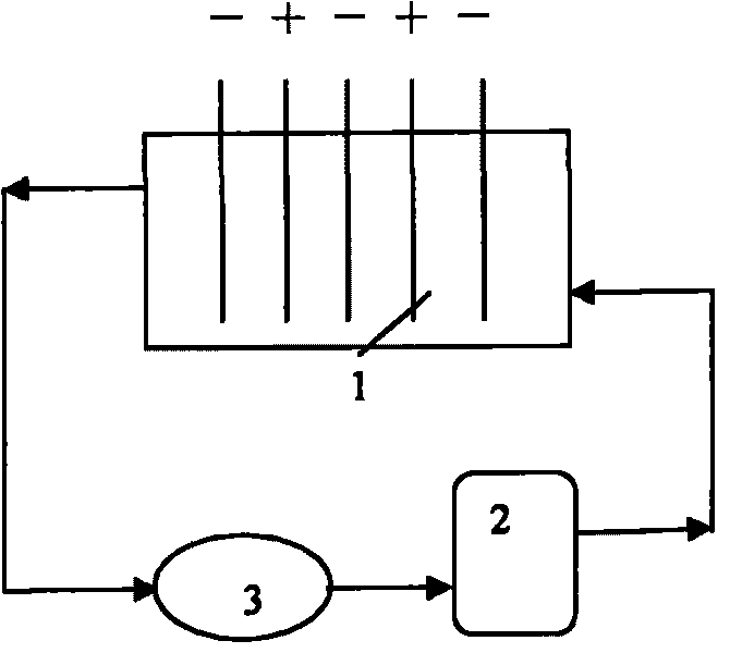 Purification method of electrolyte in indium electrolysis process