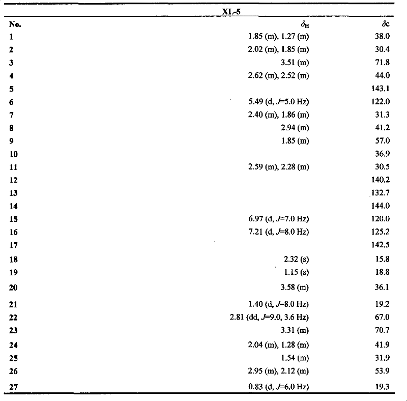 Method for preparing high-purity veratramine and jervine