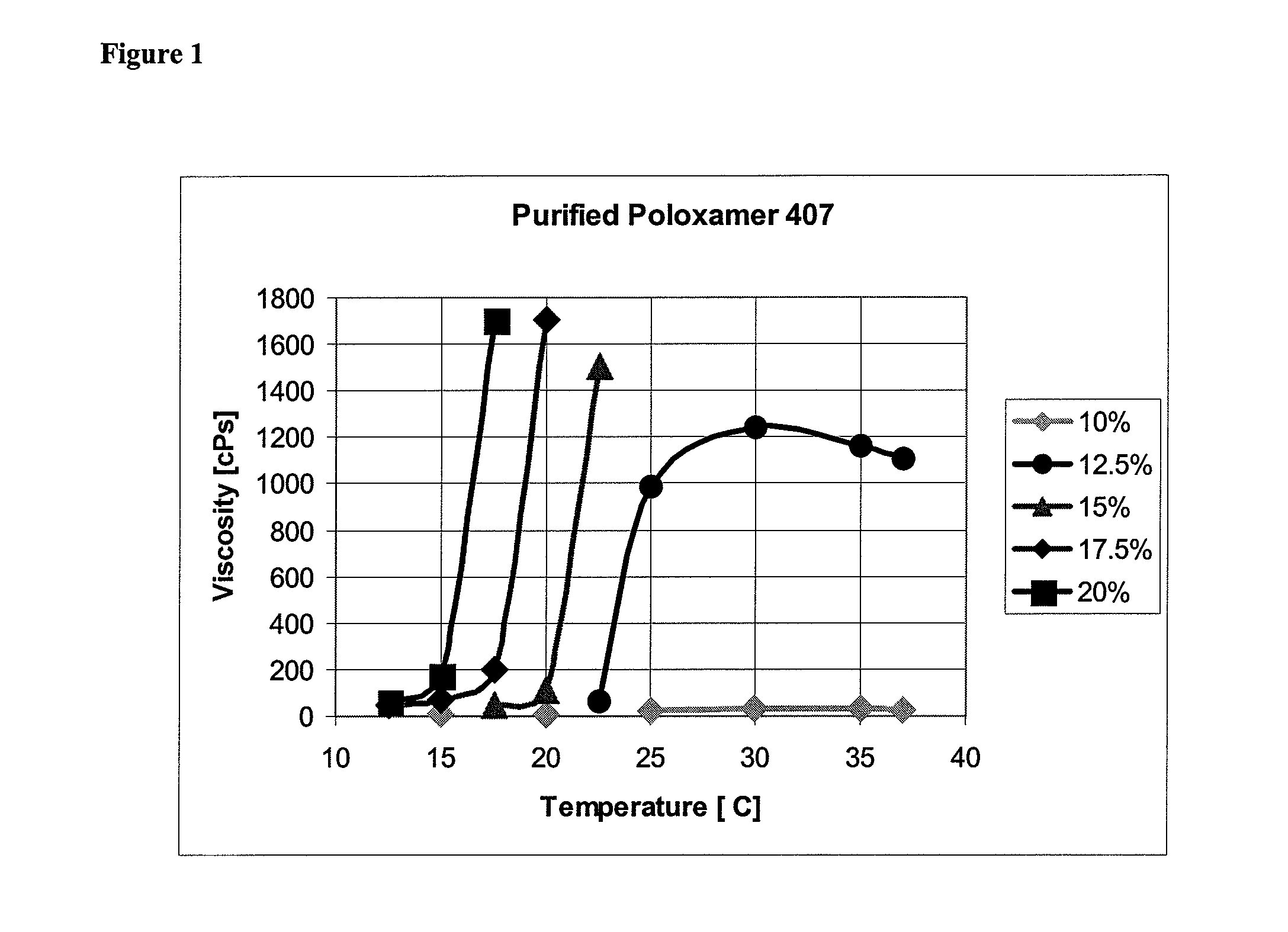 Atraumatic occlusion balloons and skirts, and methods of use thereof