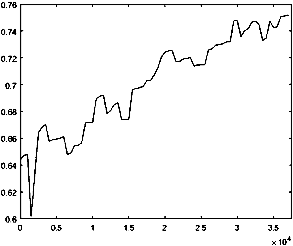 Alzheimer's disease feature extraction method and system based on collective correlation coefficients