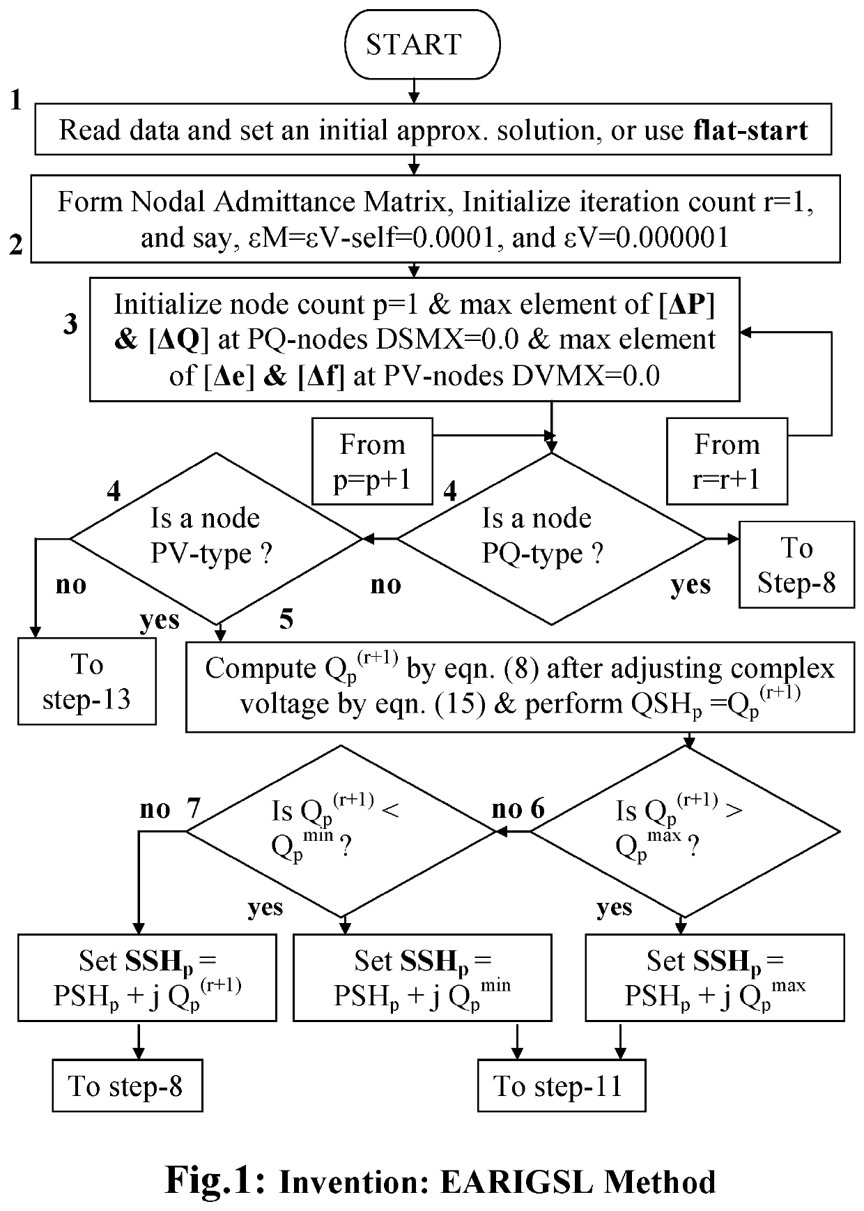 Methods of Patel Loadflow Computation for Electrical Power System