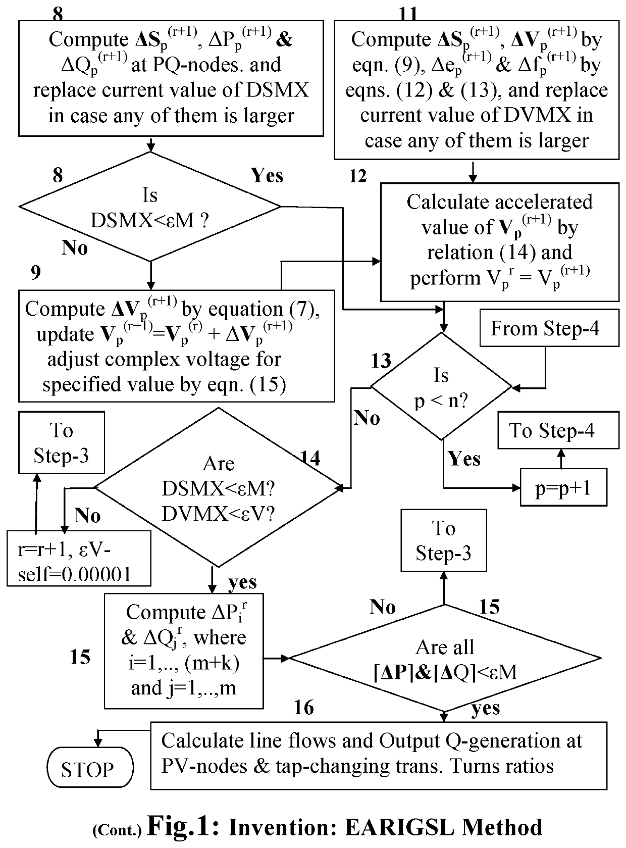 Methods of Patel Loadflow Computation for Electrical Power System