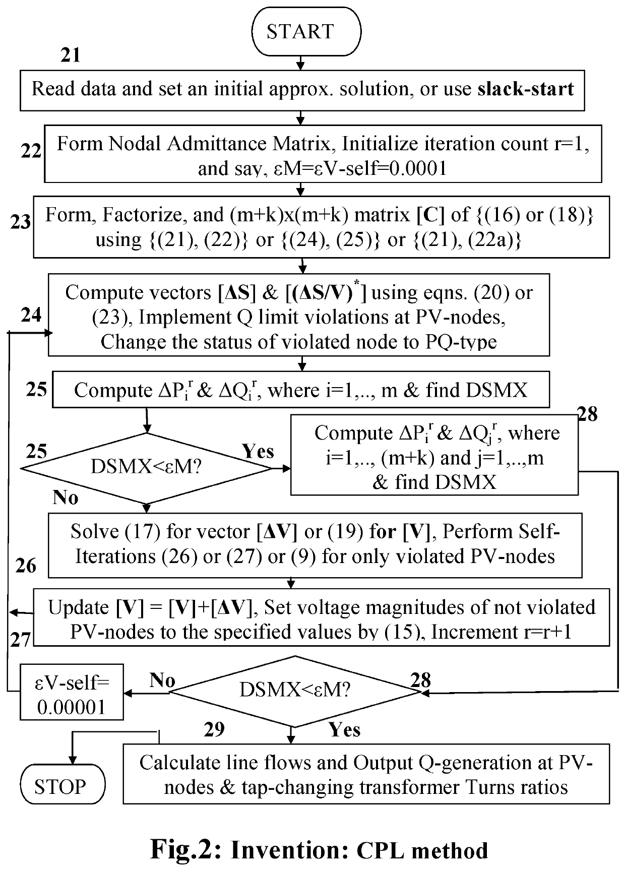 Methods of Patel Loadflow Computation for Electrical Power System