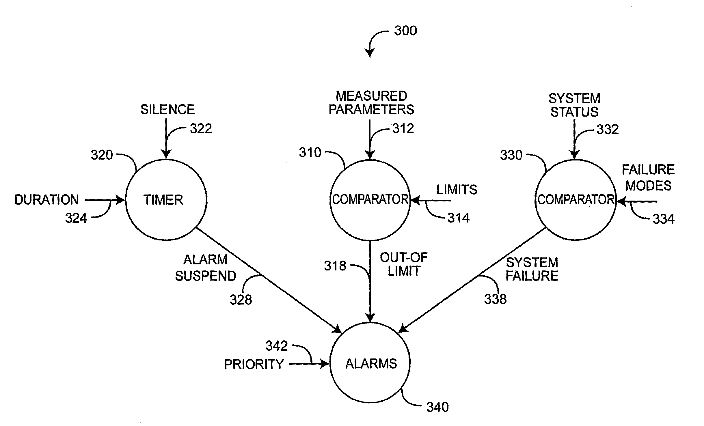 Alarm suspend system