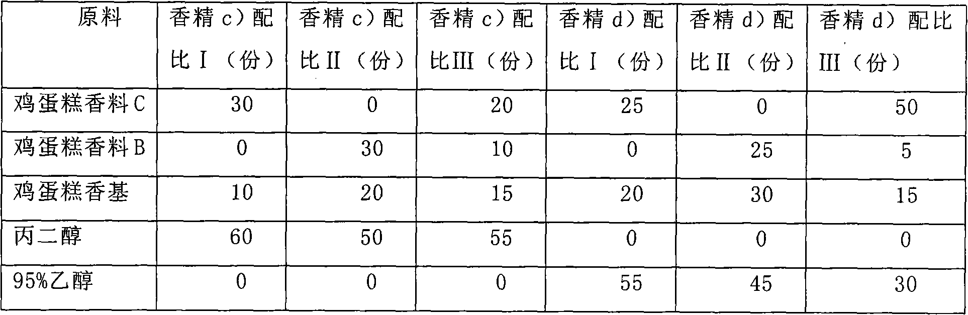 Preparation method of water-soluble maillard reaction type food flavor