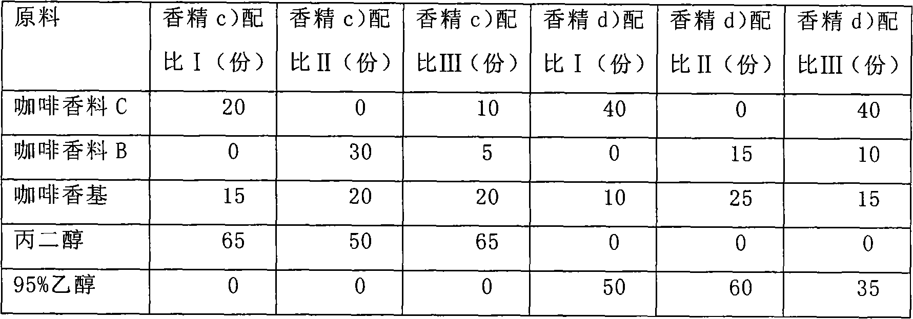 Preparation method of water-soluble maillard reaction type food flavor