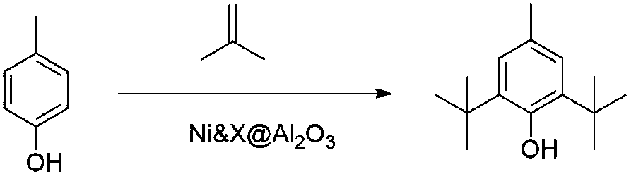 Preparation method of antioxidant BHT