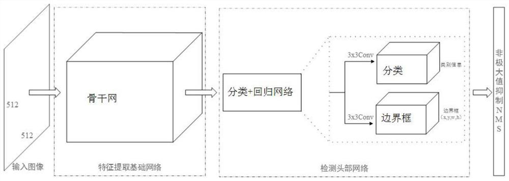 A barcode tilt correction method based on multi-task target detection