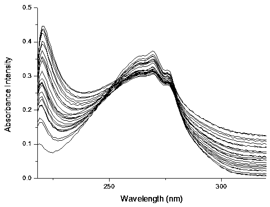 Synthesis and application method of benzimidazole derivative phosphate ion fluorescent probe