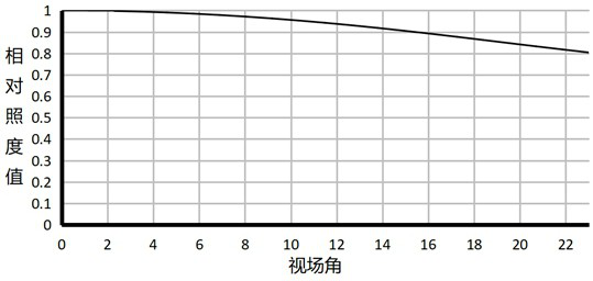 Optical imaging lens