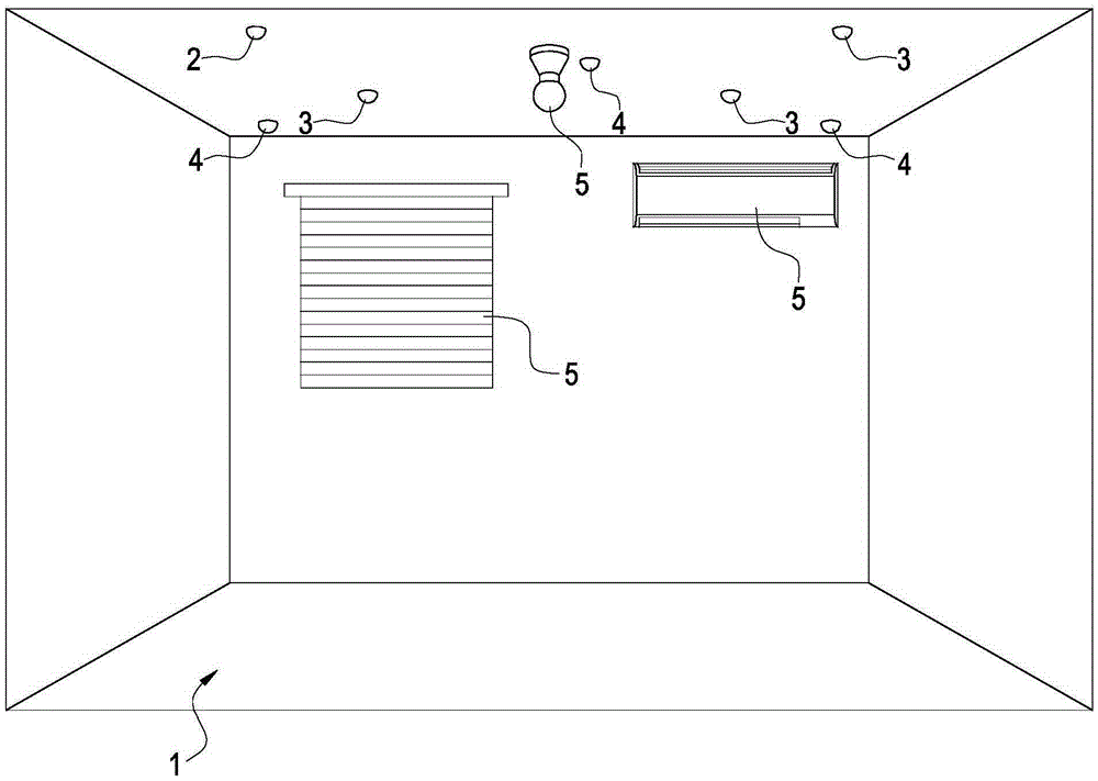 Automatic control method of regional controller