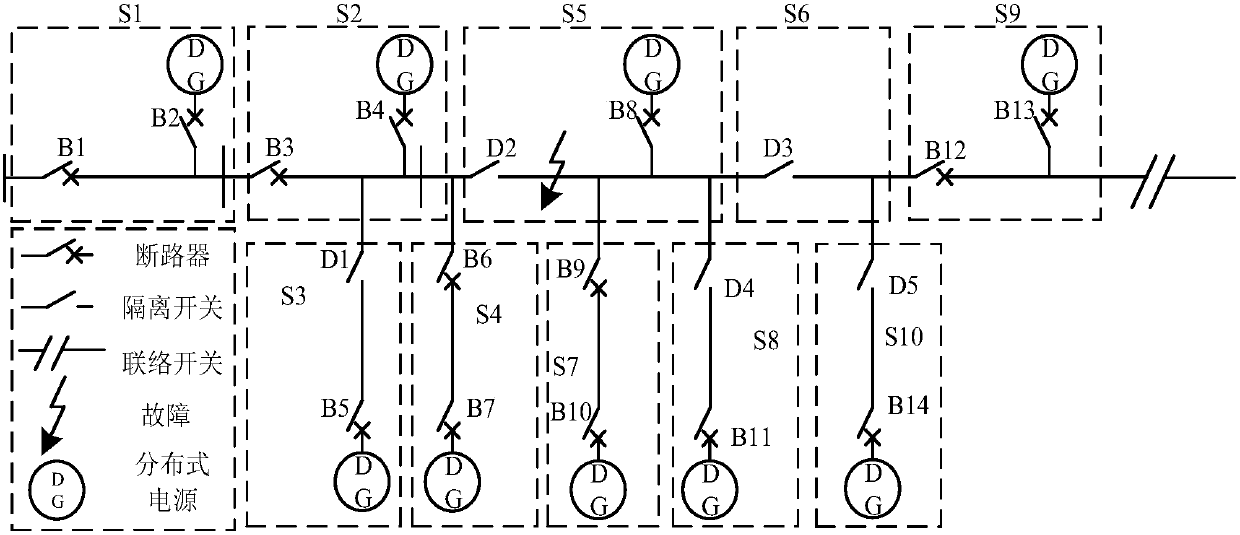 Power supply capability evaluation method considering difference reliability of active power distribution network