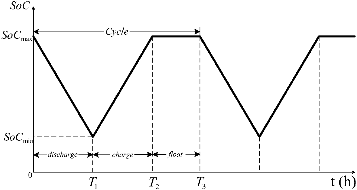 Power supply capability evaluation method considering difference reliability of active power distribution network