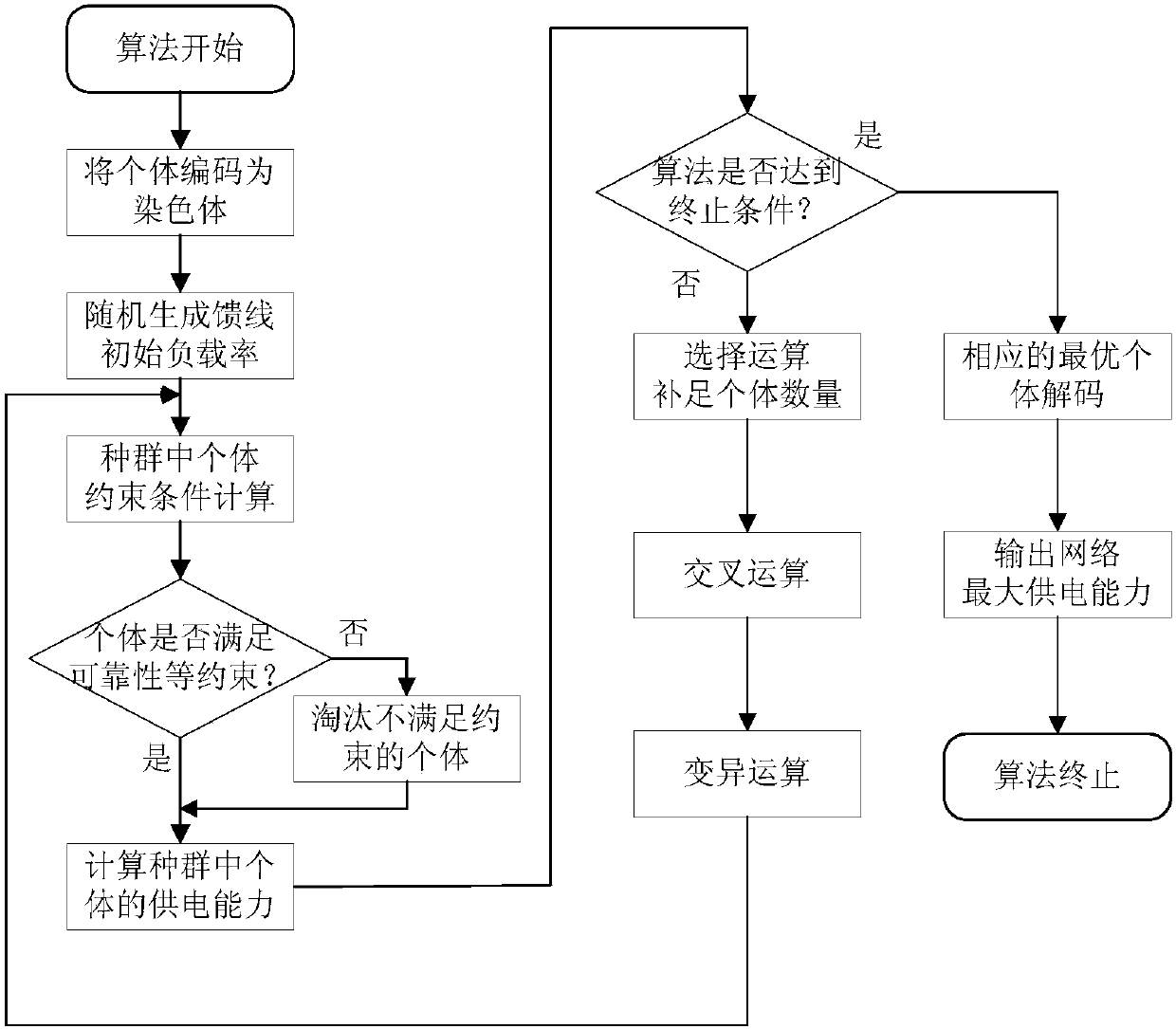 Power supply capability evaluation method considering difference reliability of active power distribution network