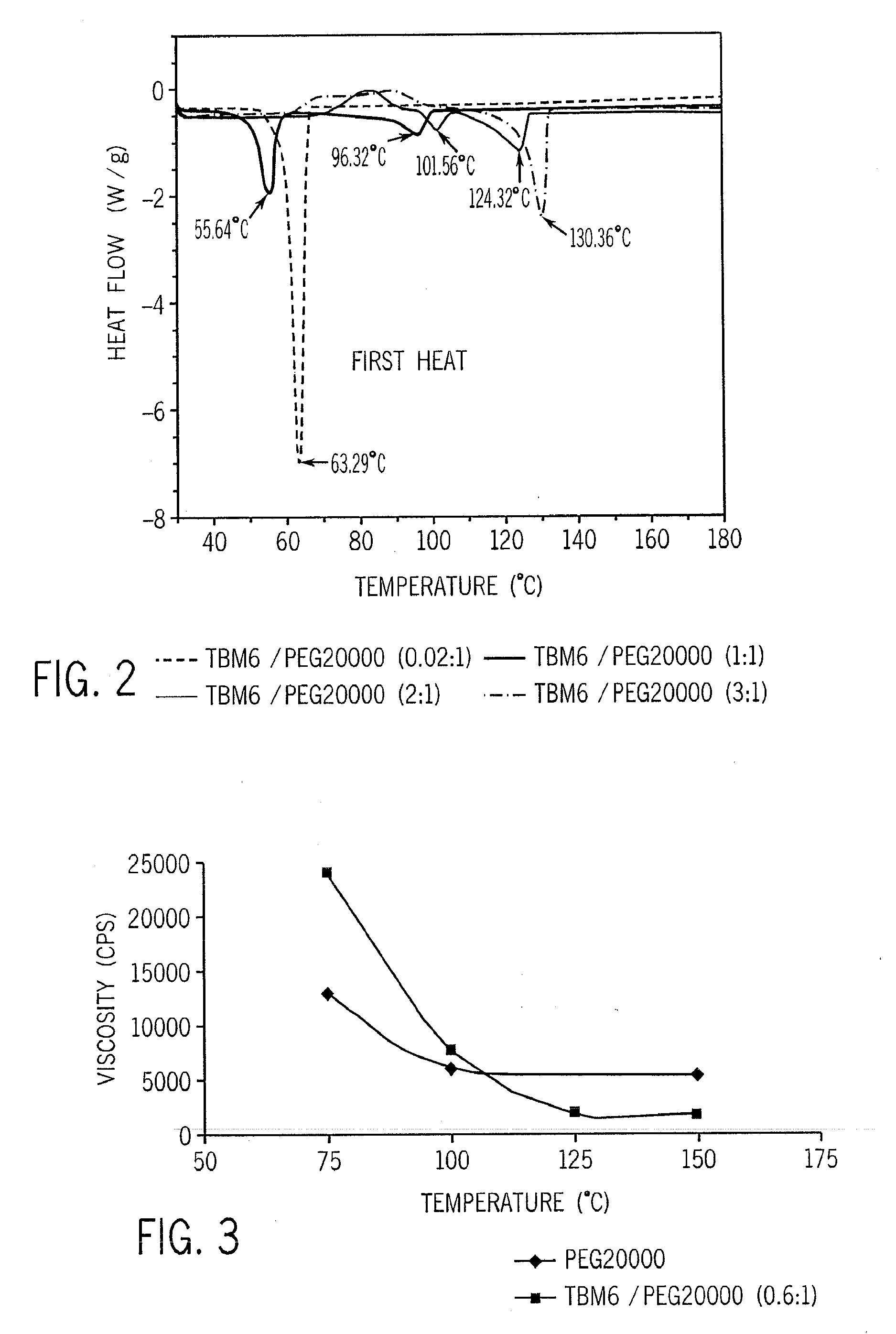 Thiobis Phenolic Antioxidant/Polyethylene Glycol Blends