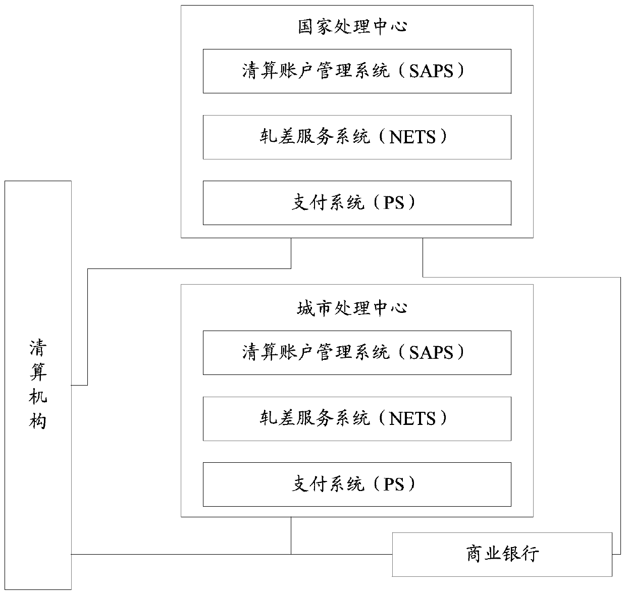 Financial data processing method and system based on license chain