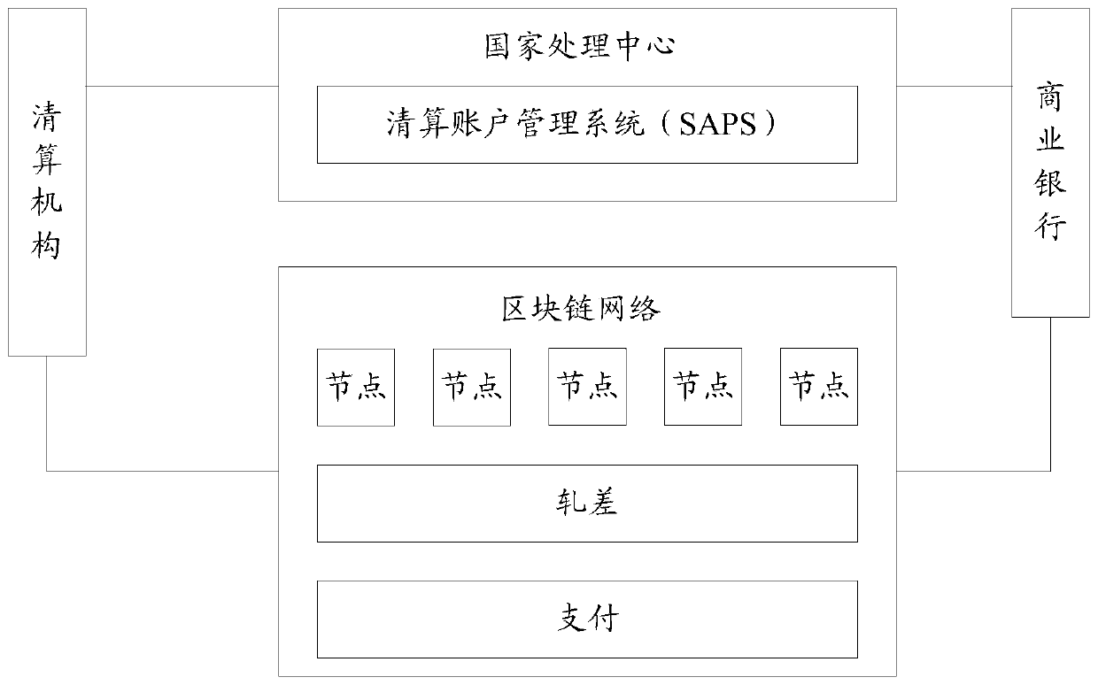 Financial data processing method and system based on license chain