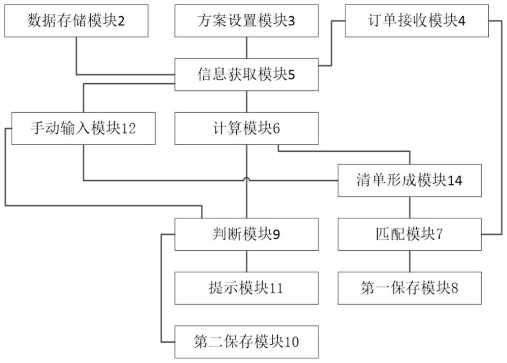 Parameterized product configuration system and method suitable for large-scale customized production mode