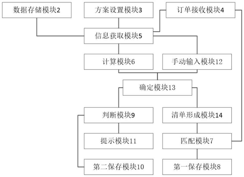 Parameterized product configuration system and method suitable for large-scale customized production mode