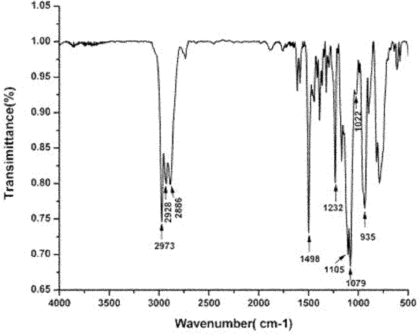 Silicon-containing benzoxazine resin as well as preparation method and application thereof