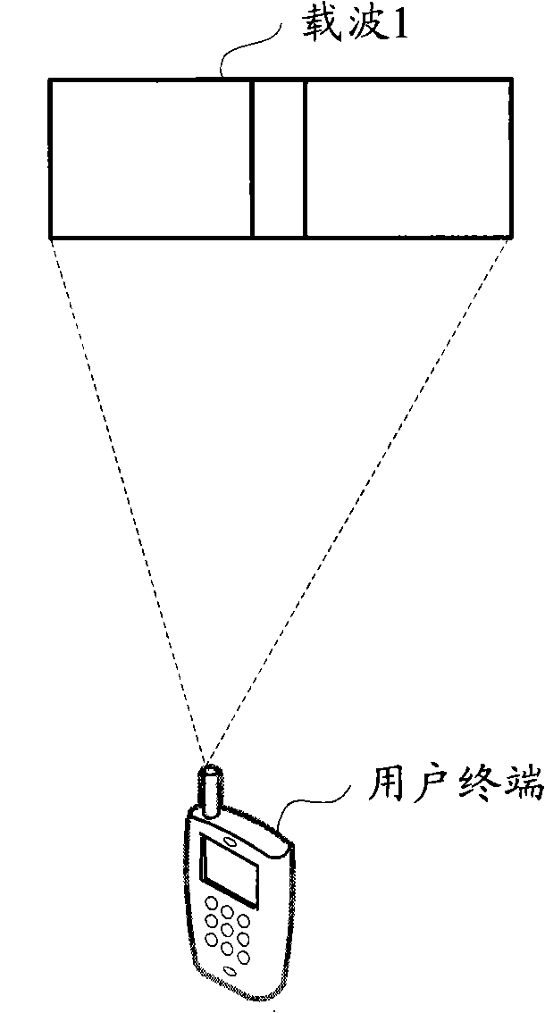 System access method, communication system, user terminal and network side equipment