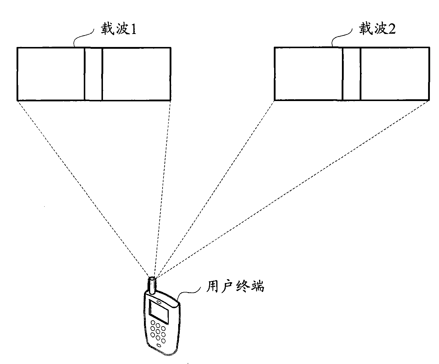 System access method, communication system, user terminal and network side equipment