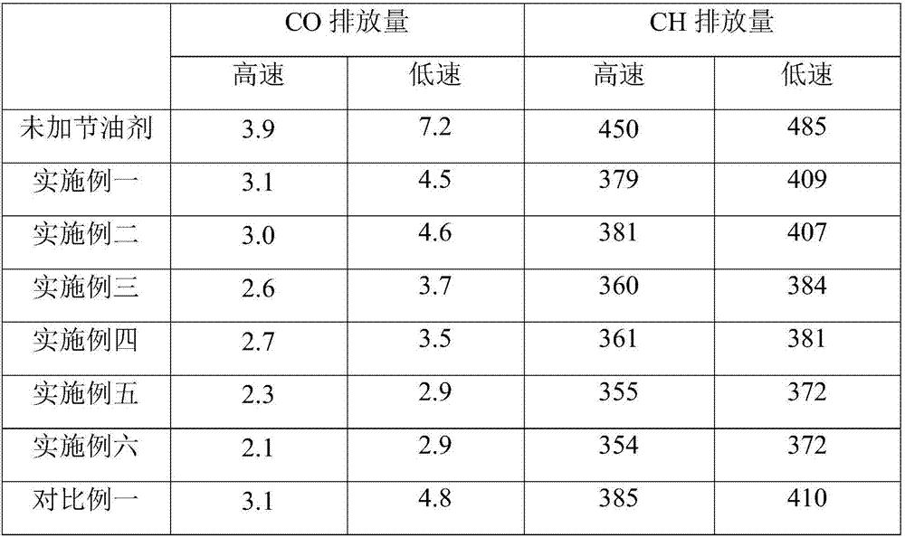 Efficient maintenance oil-saving agent for fuel engine as well as preparation method and application of efficient maintenance oil-saving agent