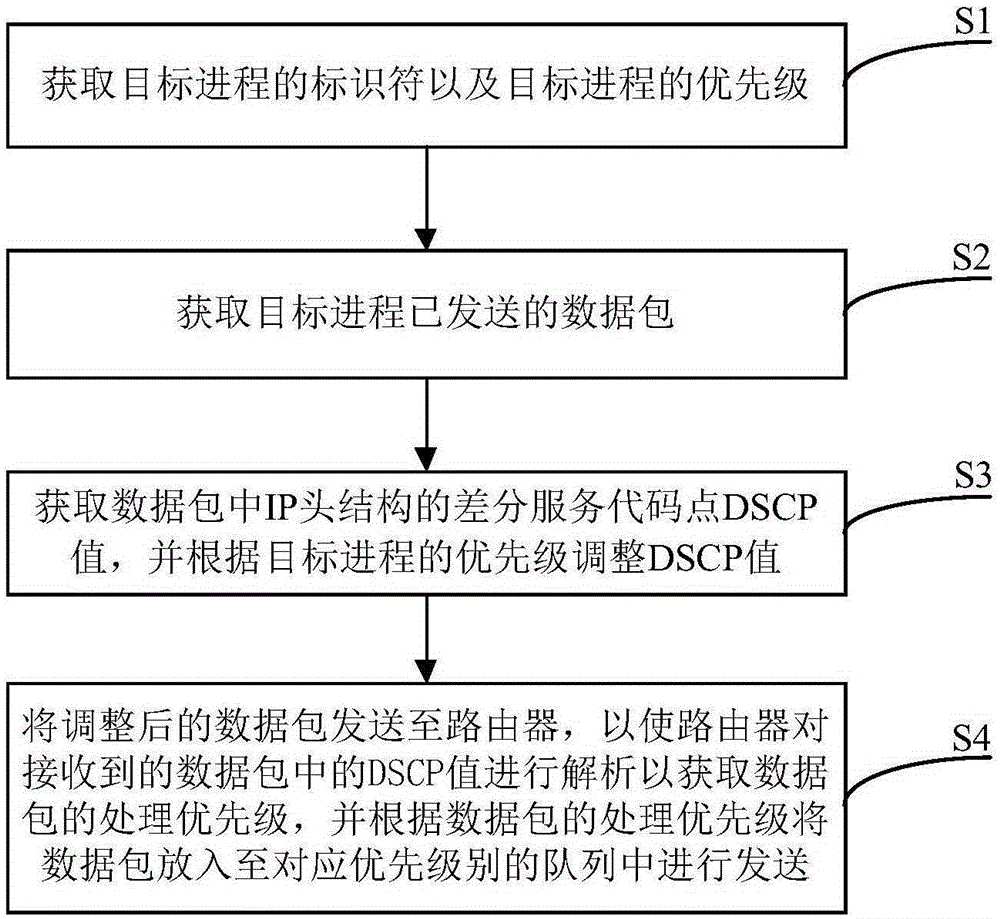 Data transmission method, device and system