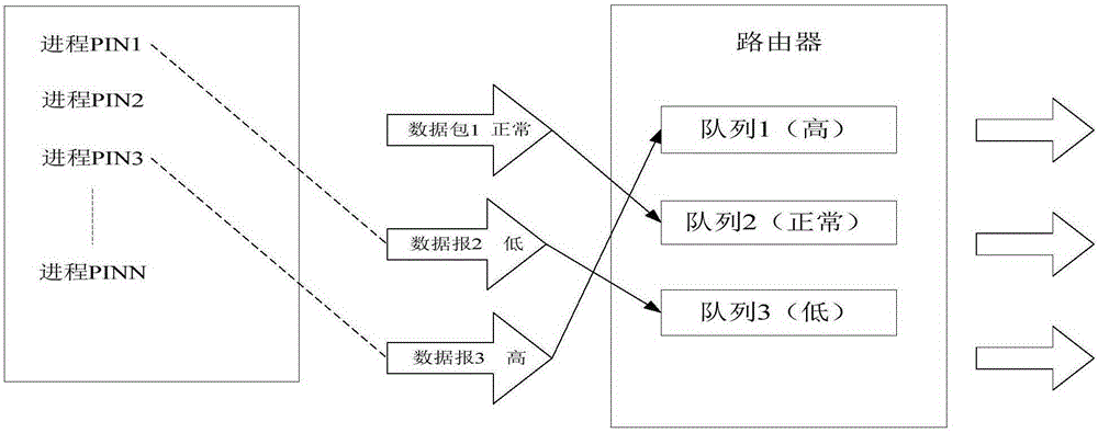 Data transmission method, device and system