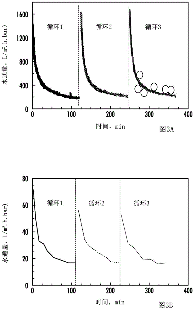 Ultrathin, graphene-based membranes for water treatment and methods of their formation and use