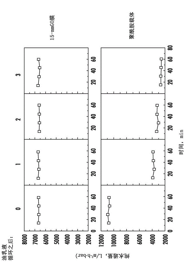 Ultrathin, graphene-based membranes for water treatment and methods of their formation and use