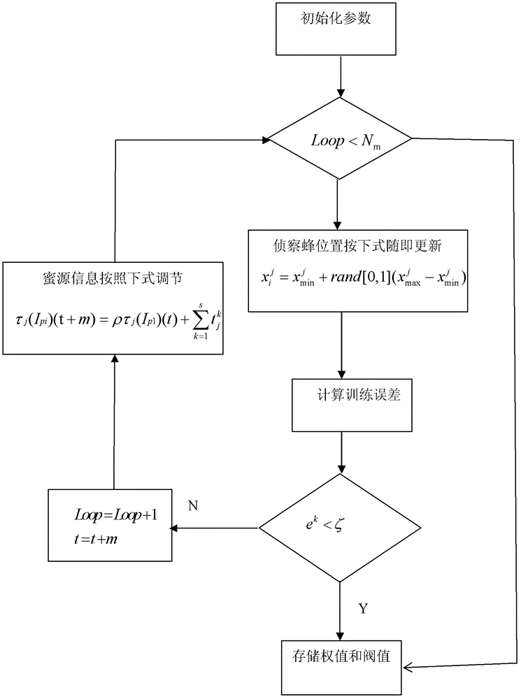 Data fusion method for calibration of multi-parameter instruments